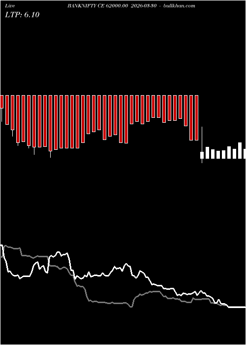  option chart BANKNIFTY CE 62000.00 2026-03-30 