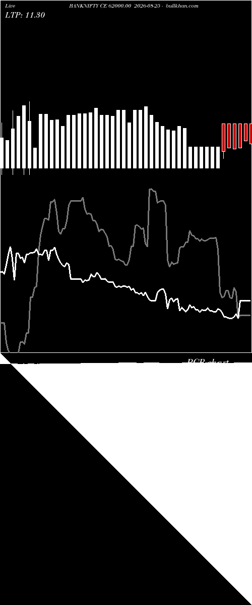  option chart BANKNIFTY CE 62000.00 2026-08-25 