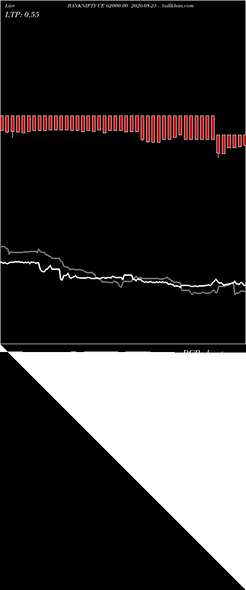  option chart BANKNIFTY CE 62000.00 2026-08-25 