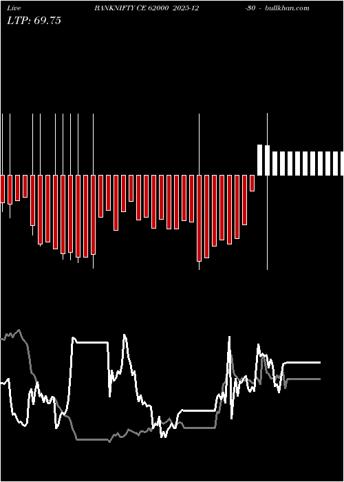  option chart BANKNIFTY CE 62000 2025-12-30 