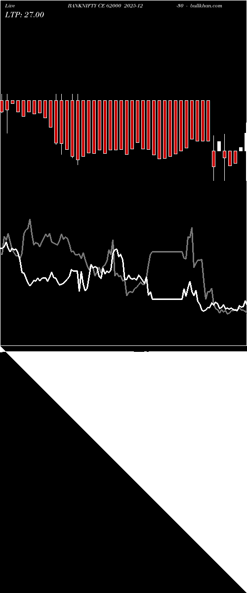  option chart BANKNIFTY CE 62000 2025-12-30 