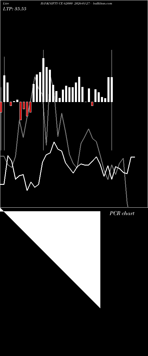  option chart BANKNIFTY CE 62000 2026-01-27 