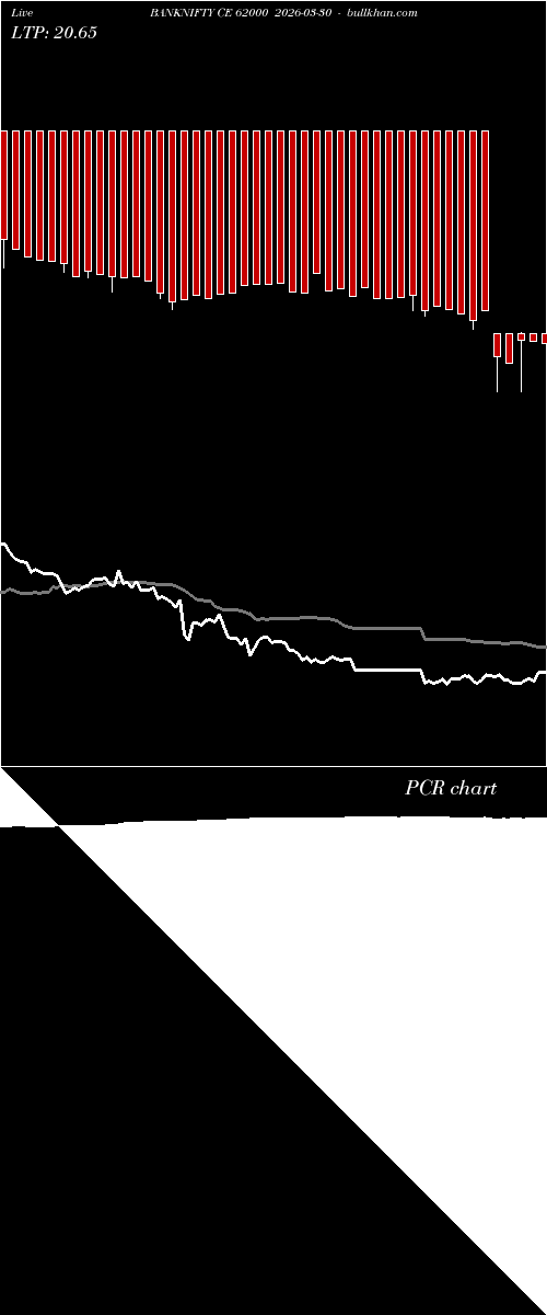 option chart BANKNIFTY CE 62000 2026-03-30 