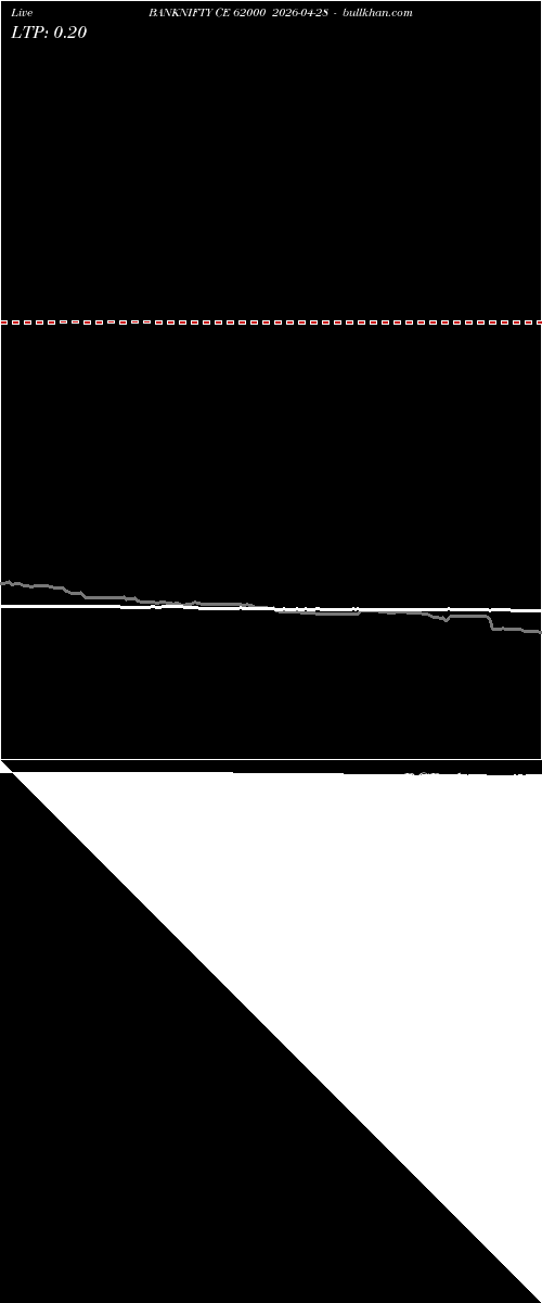  option chart BANKNIFTY CE 62000 2026-04-28 