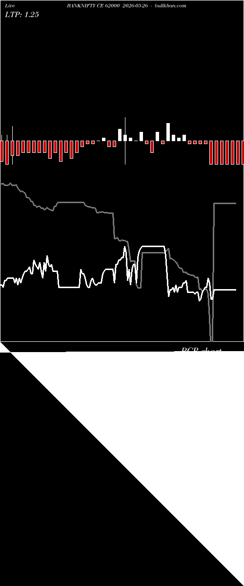  option chart BANKNIFTY CE 62000 2026-05-26 
