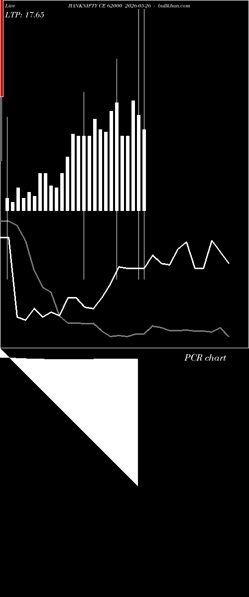  option chart BANKNIFTY CE 62000 2026-05-26 