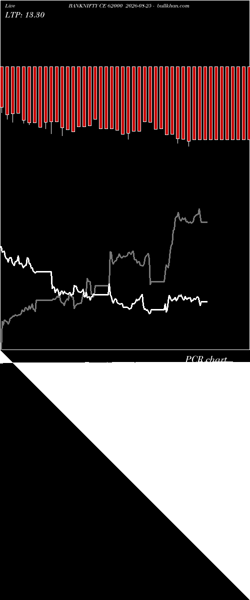  option chart BANKNIFTY CE 62000 2026-08-25 