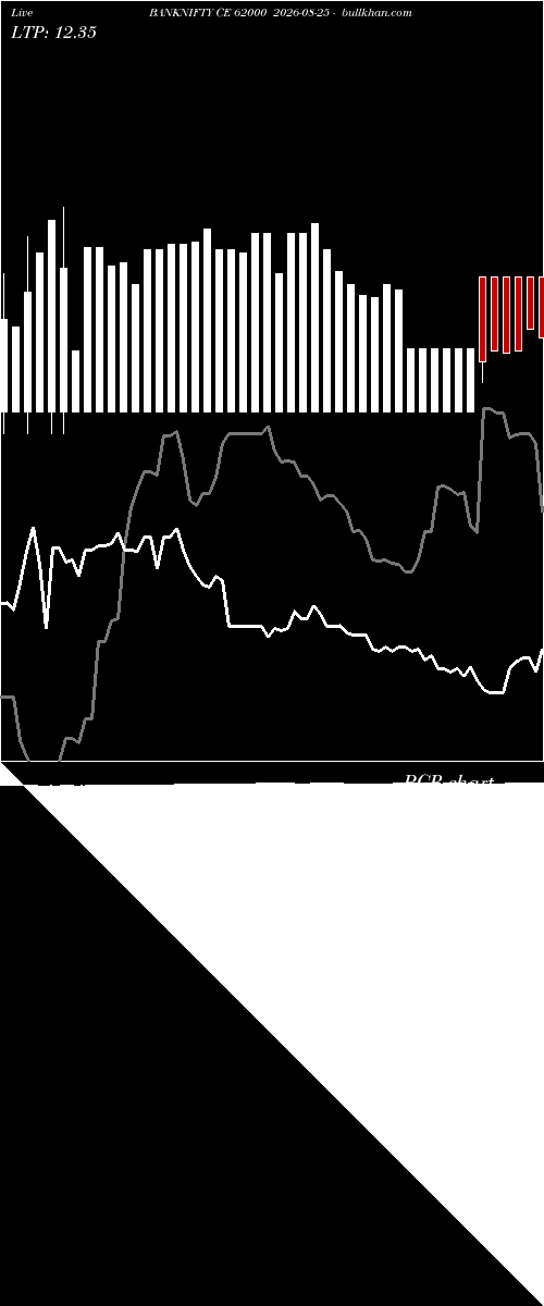  option chart BANKNIFTY CE 62000 2026-08-25 