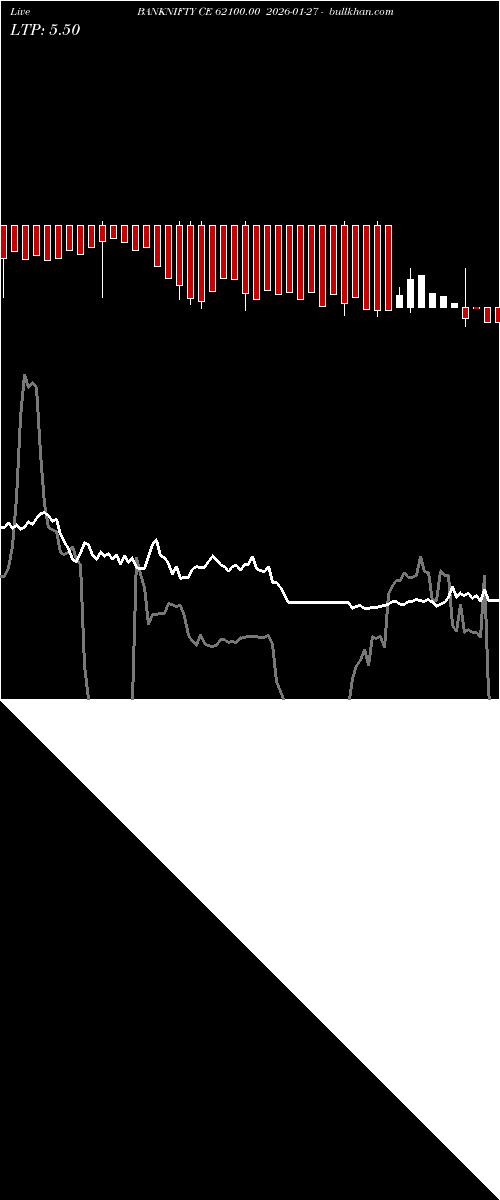  option chart BANKNIFTY CE 62100.00 2026-01-27 