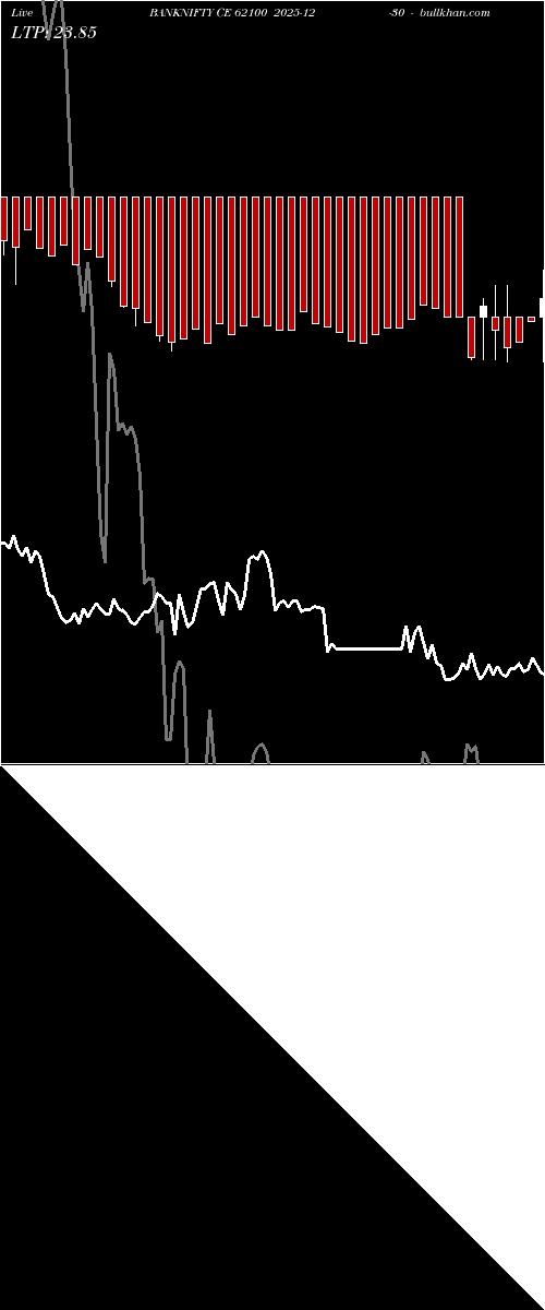  option chart BANKNIFTY CE 62100 2025-12-30 