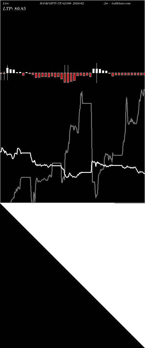  option chart BANKNIFTY CE 62100 2026-02-24 
