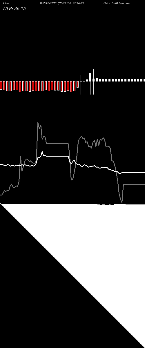  option chart BANKNIFTY CE 62100 2026-02-24 