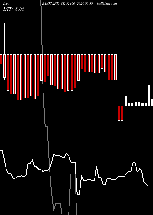  option chart BANKNIFTY CE 62100 2026-03-30 
