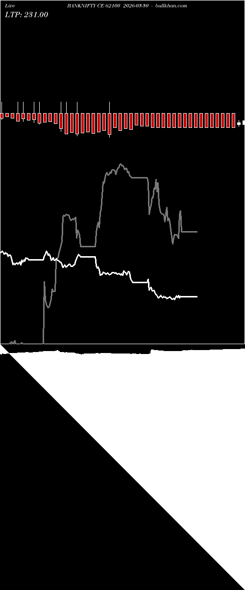  option chart BANKNIFTY CE 62100 2026-03-30 