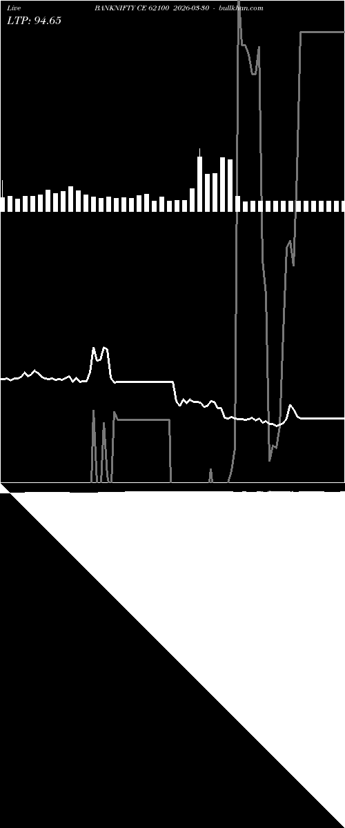  option chart BANKNIFTY CE 62100 2026-03-30 