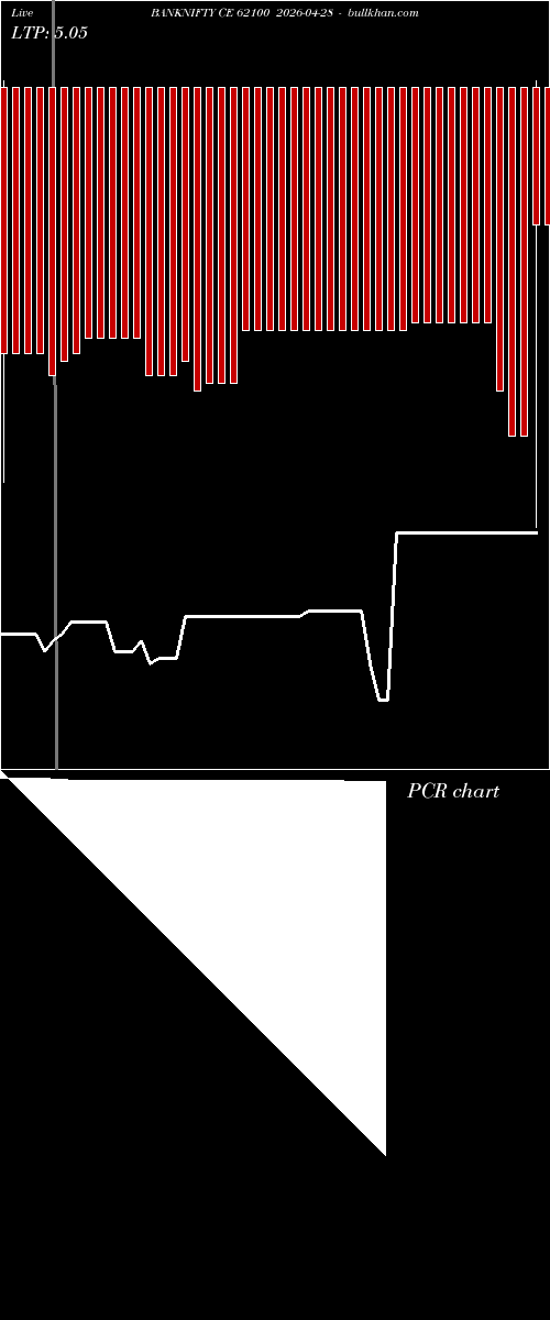  option chart BANKNIFTY CE 62100 2026-04-28 