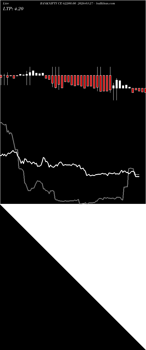  option chart BANKNIFTY CE 62200.00 2026-01-27 