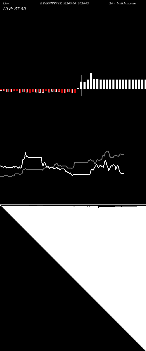  option chart BANKNIFTY CE 62200.00 2026-02-24 