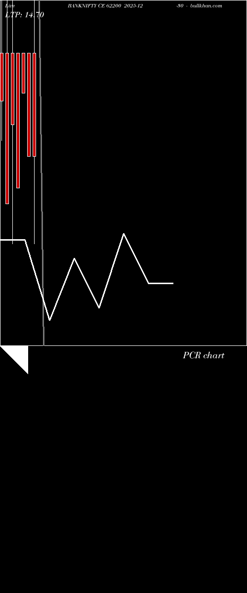 option chart BANKNIFTY CE 62200 2025-12-30 