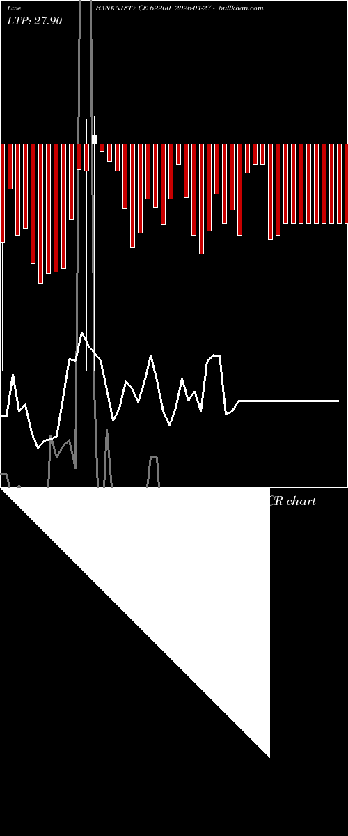  option chart BANKNIFTY CE 62200 2026-01-27 