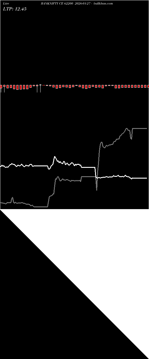  option chart BANKNIFTY CE 62200 2026-01-27 
