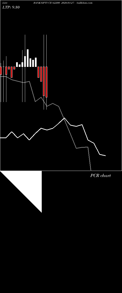  option chart BANKNIFTY CE 62200 2026-01-27 