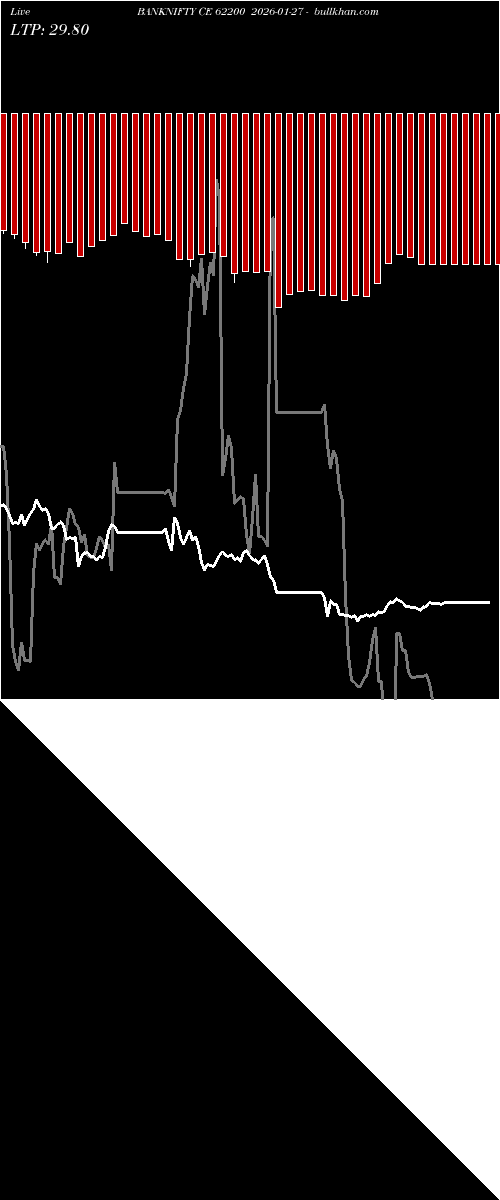  option chart BANKNIFTY CE 62200 2026-01-27 