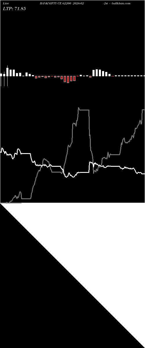  option chart BANKNIFTY CE 62200 2026-02-24 