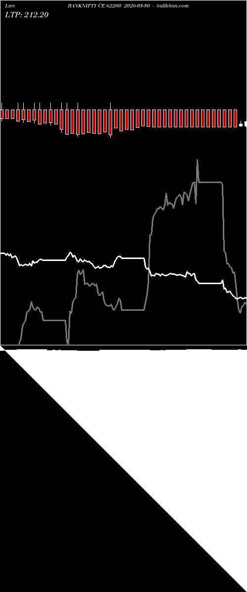  option chart BANKNIFTY CE 62200 2026-03-30 