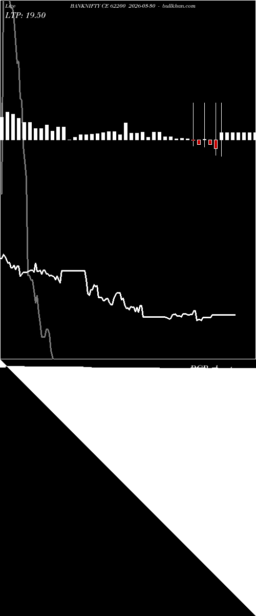  option chart BANKNIFTY CE 62200 2026-03-30 