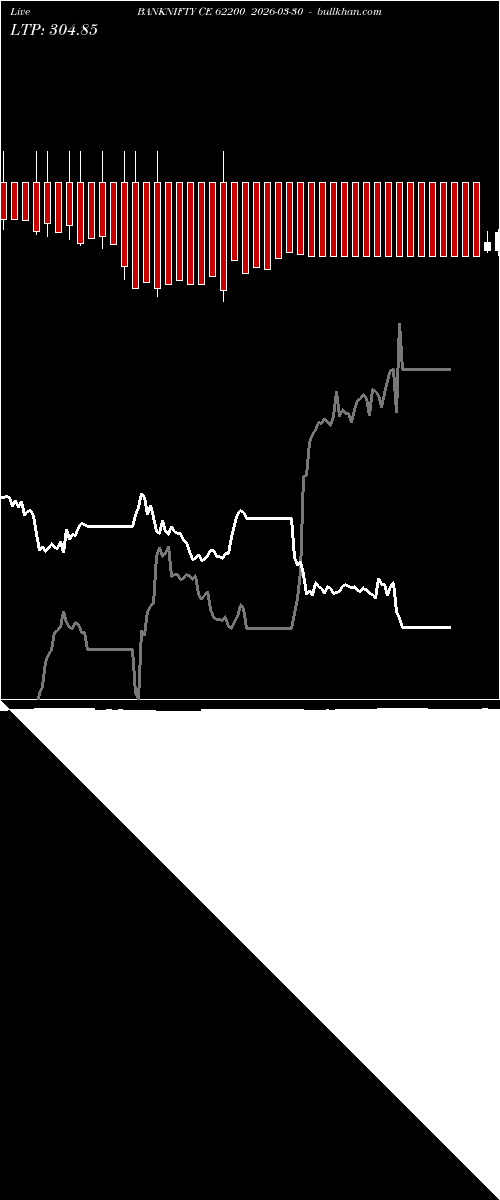  option chart BANKNIFTY CE 62200 2026-03-30 