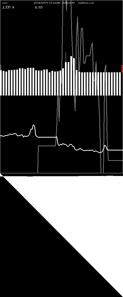  option chart BANKNIFTY CE 62200 2026-03-30 