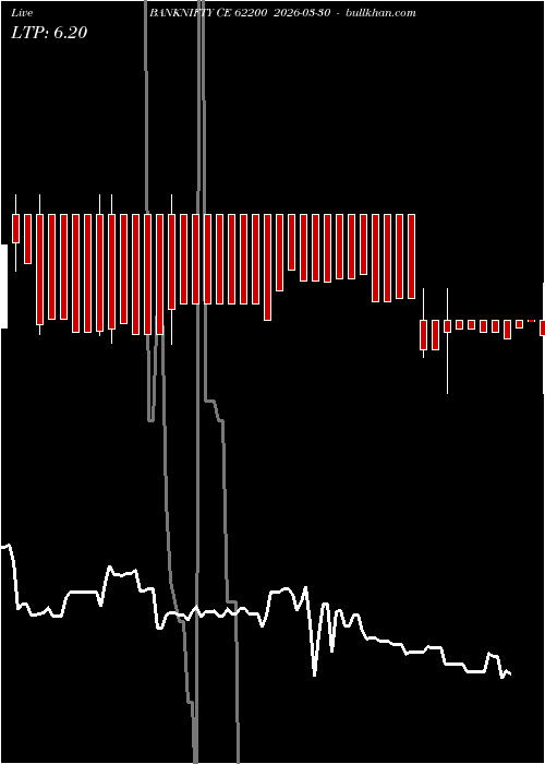  option chart BANKNIFTY CE 62200 2026-03-30 