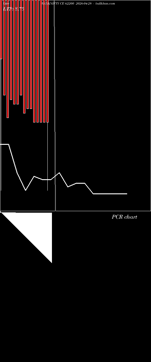  option chart BANKNIFTY CE 62200 2026-04-28 