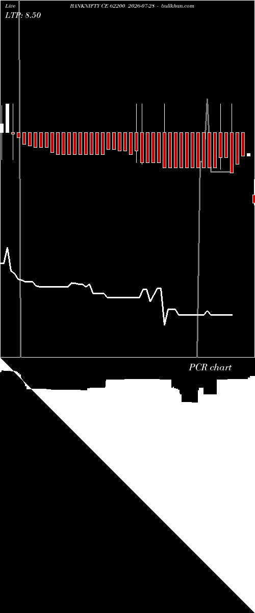  option chart BANKNIFTY CE 62200 2026-07-28 