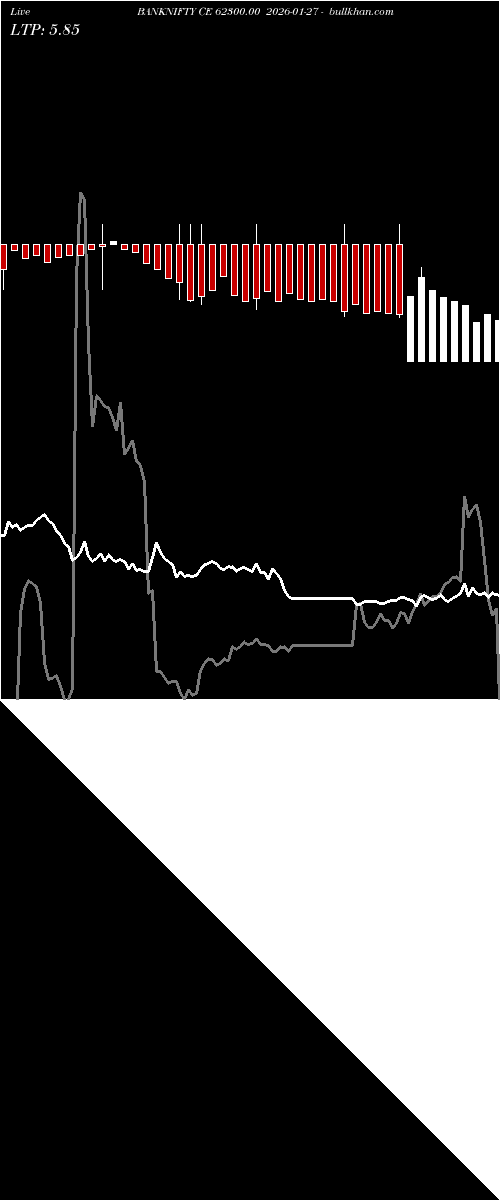  option chart BANKNIFTY CE 62300.00 2026-01-27 