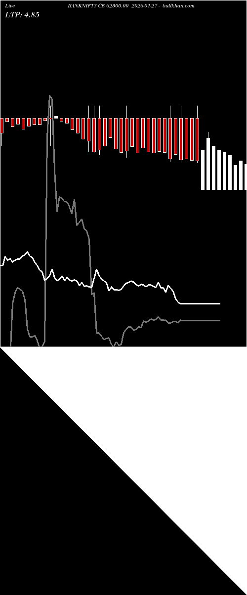 option chart BANKNIFTY CE 62300.00 2026-01-27 