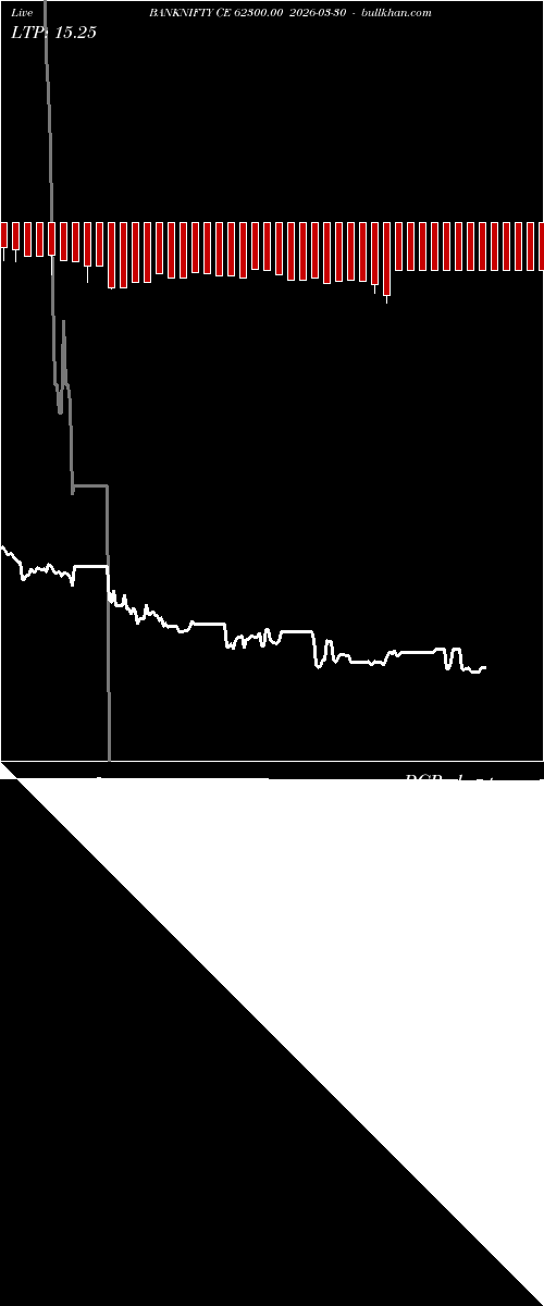  option chart BANKNIFTY CE 62300.00 2026-03-30 