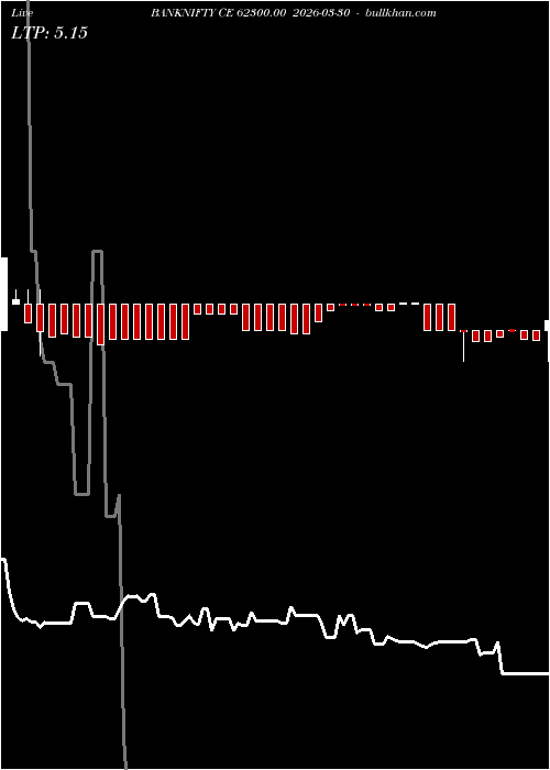  option chart BANKNIFTY CE 62300.00 2026-03-30 