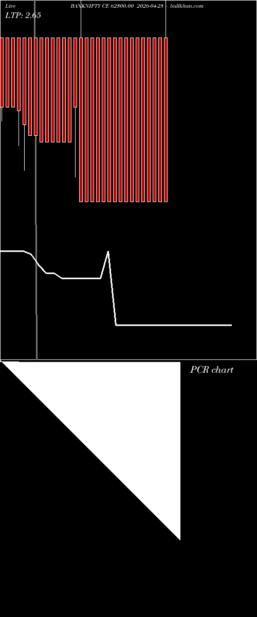  option chart BANKNIFTY CE 62300.00 2026-04-28 