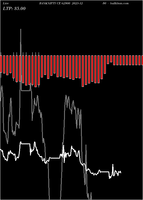  option chart BANKNIFTY CE 62300 2025-12-30 