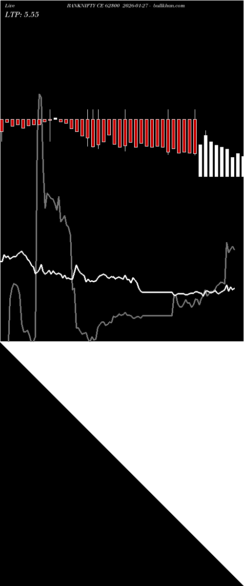  option chart BANKNIFTY CE 62300 2026-01-27 