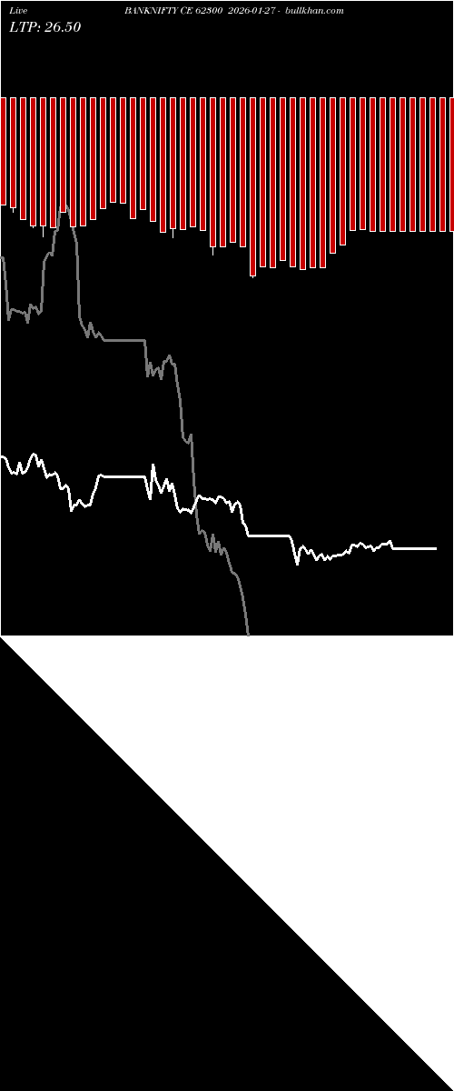  option chart BANKNIFTY CE 62300 2026-01-27 
