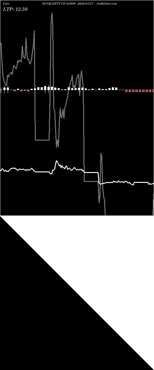  option chart BANKNIFTY CE 62300 2026-01-27 