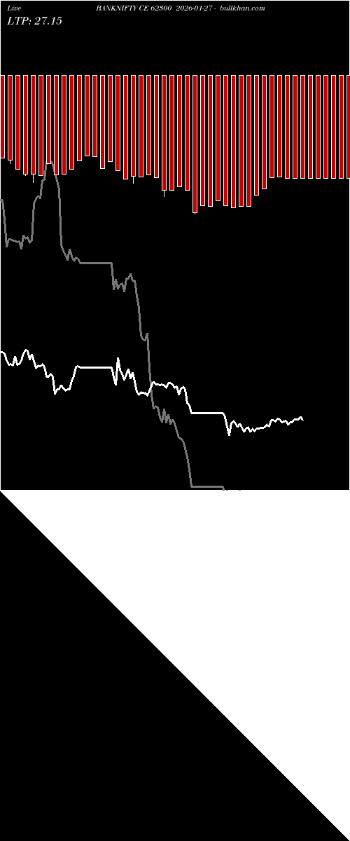  option chart BANKNIFTY CE 62300 2026-01-27 