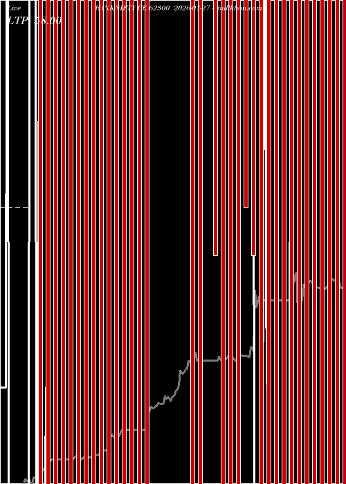  option chart BANKNIFTY CE 62300 2026-01-27 