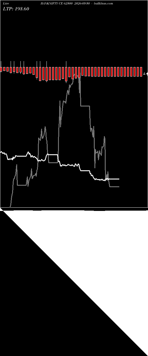  option chart BANKNIFTY CE 62300 2026-03-30 