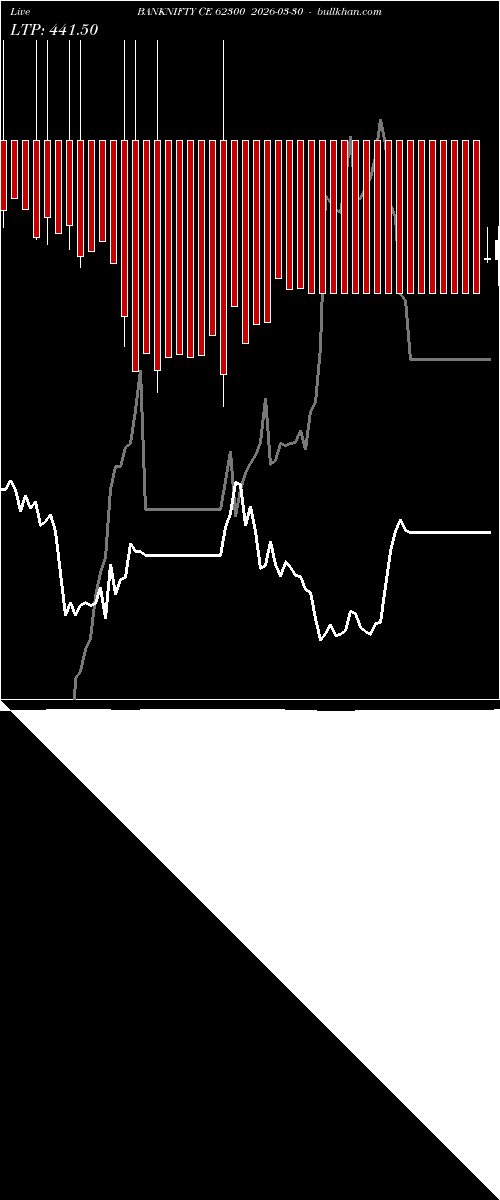  option chart BANKNIFTY CE 62300 2026-03-30 