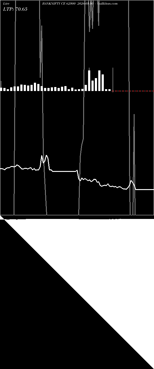  option chart BANKNIFTY CE 62300 2026-03-30 