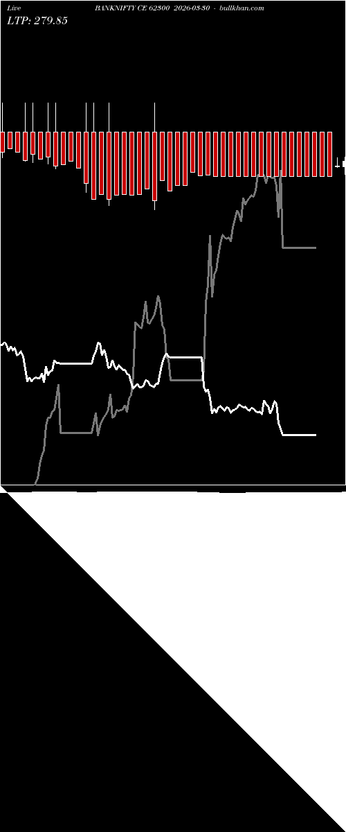 option chart BANKNIFTY CE 62300 2026-03-30 